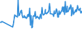 KN 03028950 /Exporte /Einheit = Preise (Euro/Tonne) /Partnerland: Arabische Emirate /Meldeland: Eur27_2020 /03028950:Seeteufel `lophius-arten`, Frisch Oder Gekühlt