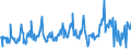 KN 03028950 /Exporte /Einheit = Preise (Euro/Tonne) /Partnerland: Intra-eur /Meldeland: Eur27_2020 /03028950:Seeteufel `lophius-arten`, Frisch Oder Gekühlt