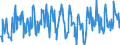 CN 03028990 /Exports /Unit = Prices (Euro/ton) /Partner: France /Reporter: Eur27_2020 /03028990:Fresh or Chilled Fish, N.e.s.