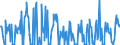 CN 03028990 /Exports /Unit = Prices (Euro/ton) /Partner: Denmark /Reporter: Eur27_2020 /03028990:Fresh or Chilled Fish, N.e.s.