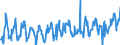 CN 03028990 /Exports /Unit = Prices (Euro/ton) /Partner: Greece /Reporter: Eur27_2020 /03028990:Fresh or Chilled Fish, N.e.s.