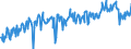 CN 03028990 /Exports /Unit = Prices (Euro/ton) /Partner: Portugal /Reporter: Eur27_2020 /03028990:Fresh or Chilled Fish, N.e.s.