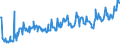 CN 03028990 /Exports /Unit = Prices (Euro/ton) /Partner: Canary /Reporter: Eur27_2020 /03028990:Fresh or Chilled Fish, N.e.s.