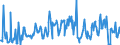 CN 03028990 /Exports /Unit = Prices (Euro/ton) /Partner: Norway /Reporter: Eur27_2020 /03028990:Fresh or Chilled Fish, N.e.s.