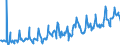 CN 03028990 /Exports /Unit = Prices (Euro/ton) /Partner: Andorra /Reporter: Eur27_2020 /03028990:Fresh or Chilled Fish, N.e.s.