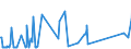 CN 03028990 /Exports /Unit = Prices (Euro/ton) /Partner: Turkey /Reporter: Eur27_2020 /03028990:Fresh or Chilled Fish, N.e.s.