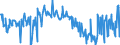 CN 03028990 /Exports /Unit = Prices (Euro/ton) /Partner: Latvia /Reporter: Eur27_2020 /03028990:Fresh or Chilled Fish, N.e.s.