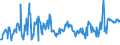 CN 03028990 /Exports /Unit = Prices (Euro/ton) /Partner: Bulgaria /Reporter: Eur27_2020 /03028990:Fresh or Chilled Fish, N.e.s.