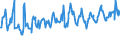 CN 03028990 /Exports /Unit = Prices (Euro/ton) /Partner: Belarus /Reporter: Eur27_2020 /03028990:Fresh or Chilled Fish, N.e.s.