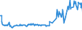 KN 03028990 /Exporte /Einheit = Preise (Euro/Tonne) /Partnerland: Kasachstan /Meldeland: Eur27_2020 /03028990:Fisch, Frisch Oder Gekühlt, A.n.g.