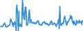 CN 03028990 /Exports /Unit = Prices (Euro/ton) /Partner: Croatia /Reporter: Eur27_2020 /03028990:Fresh or Chilled Fish, N.e.s.