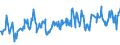 KN 03028990 /Exporte /Einheit = Preise (Euro/Tonne) /Partnerland: Bosn.-herzegowina /Meldeland: Eur27_2020 /03028990:Fisch, Frisch Oder Gekühlt, A.n.g.