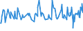 CN 03028990 /Exports /Unit = Prices (Euro/ton) /Partner: Montenegro /Reporter: Eur27_2020 /03028990:Fresh or Chilled Fish, N.e.s.