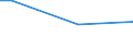 CN 03028990 /Exports /Unit = Prices (Euro/ton) /Partner: Niger /Reporter: Eur27_2020 /03028990:Fresh or Chilled Fish, N.e.s.