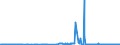 KN 03028990 /Exporte /Einheit = Preise (Euro/Tonne) /Partnerland: Dem. Rep. Kongo /Meldeland: Eur27_2020 /03028990:Fisch, Frisch Oder Gekühlt, A.n.g.