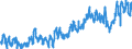 CN 0302 /Exports /Unit = Prices (Euro/ton) /Partner: France /Reporter: Eur27_2020 /0302:Fish, Fresh or Chilled (Excl. Fish Fillets and Other Fish Meat of Heading 0304)