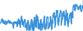 CN 0302 /Exports /Unit = Prices (Euro/ton) /Partner: Germany /Reporter: Eur27_2020 /0302:Fish, Fresh or Chilled (Excl. Fish Fillets and Other Fish Meat of Heading 0304)