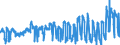 CN 0302 /Exports /Unit = Prices (Euro/ton) /Partner: Ireland /Reporter: Eur27_2020 /0302:Fish, Fresh or Chilled (Excl. Fish Fillets and Other Fish Meat of Heading 0304)