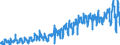 CN 0302 /Exports /Unit = Prices (Euro/ton) /Partner: Portugal /Reporter: Eur27_2020 /0302:Fish, Fresh or Chilled (Excl. Fish Fillets and Other Fish Meat of Heading 0304)