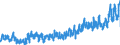 CN 0302 /Exports /Unit = Prices (Euro/ton) /Partner: Spain /Reporter: Eur27_2020 /0302:Fish, Fresh or Chilled (Excl. Fish Fillets and Other Fish Meat of Heading 0304)