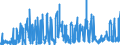 CN 0302 /Exports /Unit = Prices (Euro/ton) /Partner: Norway /Reporter: Eur27_2020 /0302:Fish, Fresh or Chilled (Excl. Fish Fillets and Other Fish Meat of Heading 0304)