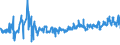 CN 0302 /Exports /Unit = Prices (Euro/ton) /Partner: Gibraltar /Reporter: Eur27_2020 /0302:Fish, Fresh or Chilled (Excl. Fish Fillets and Other Fish Meat of Heading 0304)