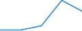 CN 0302 /Exports /Unit = Prices (Euro/ton) /Partner: Yugoslavia /Reporter: Eur27 /0302:Fish, Fresh or Chilled (Excl. Fish Fillets and Other Fish Meat of Heading 0304)