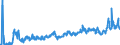 CN 0302 /Exports /Unit = Prices (Euro/ton) /Partner: Lithuania /Reporter: Eur27_2020 /0302:Fish, Fresh or Chilled (Excl. Fish Fillets and Other Fish Meat of Heading 0304)