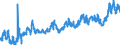 CN 0302 /Exports /Unit = Prices (Euro/ton) /Partner: Poland /Reporter: Eur27_2020 /0302:Fish, Fresh or Chilled (Excl. Fish Fillets and Other Fish Meat of Heading 0304)