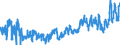 CN 0302 /Exports /Unit = Prices (Euro/ton) /Partner: Czech Rep. /Reporter: Eur27_2020 /0302:Fish, Fresh or Chilled (Excl. Fish Fillets and Other Fish Meat of Heading 0304)