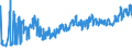 CN 0302 /Exports /Unit = Prices (Euro/ton) /Partner: Romania /Reporter: Eur27_2020 /0302:Fish, Fresh or Chilled (Excl. Fish Fillets and Other Fish Meat of Heading 0304)