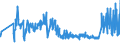 CN 0302 /Exports /Unit = Prices (Euro/ton) /Partner: Kasakhstan /Reporter: Eur27_2020 /0302:Fish, Fresh or Chilled (Excl. Fish Fillets and Other Fish Meat of Heading 0304)