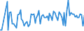 CN 0302 /Exports /Unit = Prices (Euro/ton) /Partner: Serb.monten. /Reporter: Eur15 /0302:Fish, Fresh or Chilled (Excl. Fish Fillets and Other Fish Meat of Heading 0304)