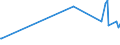 CN 0302 /Exports /Unit = Prices (Euro/ton) /Partner: Burkina Faso /Reporter: Eur27_2020 /0302:Fish, Fresh or Chilled (Excl. Fish Fillets and Other Fish Meat of Heading 0304)