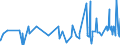 CN 0302 /Exports /Unit = Prices (Euro/ton) /Partner: Senegal /Reporter: Eur27_2020 /0302:Fish, Fresh or Chilled (Excl. Fish Fillets and Other Fish Meat of Heading 0304)