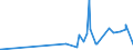 CN 0302 /Exports /Unit = Prices (Euro/ton) /Partner: Guinea Biss. /Reporter: Eur27_2020 /0302:Fish, Fresh or Chilled (Excl. Fish Fillets and Other Fish Meat of Heading 0304)