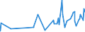 CN 0302 /Exports /Unit = Prices (Euro/ton) /Partner: Guinea /Reporter: Eur27_2020 /0302:Fish, Fresh or Chilled (Excl. Fish Fillets and Other Fish Meat of Heading 0304)