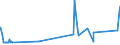 CN 0302 /Exports /Unit = Prices (Euro/ton) /Partner: Sierra Leone /Reporter: Eur27_2020 /0302:Fish, Fresh or Chilled (Excl. Fish Fillets and Other Fish Meat of Heading 0304)