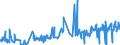 CN 0302 /Exports /Unit = Prices (Euro/ton) /Partner: Ivory Coast /Reporter: Eur27_2020 /0302:Fish, Fresh or Chilled (Excl. Fish Fillets and Other Fish Meat of Heading 0304)