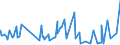 CN 0302 /Exports /Unit = Prices (Euro/ton) /Partner: Togo /Reporter: Eur27_2020 /0302:Fish, Fresh or Chilled (Excl. Fish Fillets and Other Fish Meat of Heading 0304)