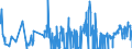 CN 0302 /Exports /Unit = Prices (Euro/ton) /Partner: Nigeria /Reporter: Eur27_2020 /0302:Fish, Fresh or Chilled (Excl. Fish Fillets and Other Fish Meat of Heading 0304)