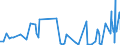 CN 0302 /Exports /Unit = Prices (Euro/ton) /Partner: Cameroon /Reporter: Eur27_2020 /0302:Fish, Fresh or Chilled (Excl. Fish Fillets and Other Fish Meat of Heading 0304)