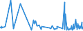 CN 0302 /Exports /Unit = Prices (Euro/ton) /Partner: Equat.guinea /Reporter: Eur27_2020 /0302:Fish, Fresh or Chilled (Excl. Fish Fillets and Other Fish Meat of Heading 0304)