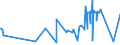 CN 0302 /Exports /Unit = Prices (Euro/ton) /Partner: S.tome /Reporter: Eur27_2020 /0302:Fish, Fresh or Chilled (Excl. Fish Fillets and Other Fish Meat of Heading 0304)