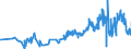 CN 0302 /Exports /Unit = Prices (Euro/ton) /Partner: Congo (Dem. Rep.) /Reporter: Eur27_2020 /0302:Fish, Fresh or Chilled (Excl. Fish Fillets and Other Fish Meat of Heading 0304)