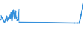 CN 0302 /Exports /Unit = Prices (Euro/ton) /Partner: Rwanda /Reporter: Eur27_2020 /0302:Fish, Fresh or Chilled (Excl. Fish Fillets and Other Fish Meat of Heading 0304)