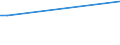KN 03031100 /Exporte /Einheit = Preise (Euro/Tonne) /Partnerland: Liechtenstein /Meldeland: Eur15 /03031100:Roter Lachs `oncorhynchus Nerka`, Gefroren