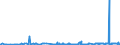 CN 03031100 /Exports /Unit = Prices (Euro/ton) /Partner: Switzerland /Reporter: Eur27_2020 /03031100:Frozen Sockeye Salmon [red Salmon] `oncorhynchus Nerka`