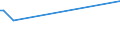 CN 03031100 /Exports /Unit = Prices (Euro/ton) /Partner: Guinea Biss. /Reporter: Eur27_2020 /03031100:Frozen Sockeye Salmon [red Salmon] `oncorhynchus Nerka`