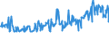 CN 03031200 /Exports /Unit = Prices (Euro/ton) /Partner: Germany /Reporter: Eur27_2020 /03031200:Frozen Pacific Salmon (Excl. Sockeye Salmon `red Salmon`)